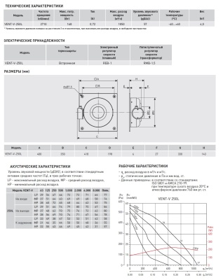 Канальный вентилятор на монтажной пластине Soler Palau VENT/V-250 L