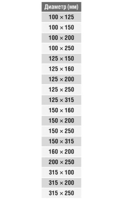 Переход круглый (оц. сталь) d250/315