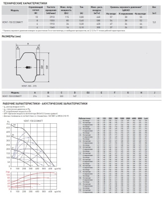 Энергоэффективный канальный вентилятор Soler Palau VENT-150 ECOWATT Энергоэффективный канальный вентилятор Soler Palau VENT-150 ECOWATT