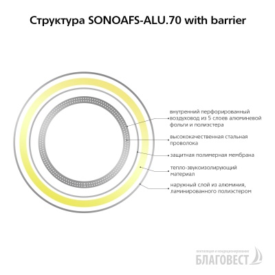 Воздуховод гибкий изолированный AFS SONOAFS-ALU.70 with barrier (102 мм/10 м)