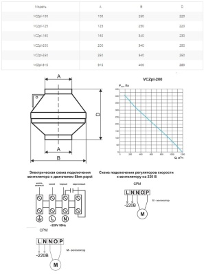 Вентилятор канальный Ровен VCZpl-200