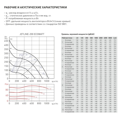Энергоэффективный канальный вентилятор Soler Palau JETLINE-200 ECOWATT Энергоэффективный канальный вентилятор Soler Palau JETLINE-200 ECOWATT