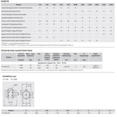 Канальный вентилятор круглый Soler Palau TD 350/125 T Канальный вентилятор круглый Soler Palau TD 350/125 T