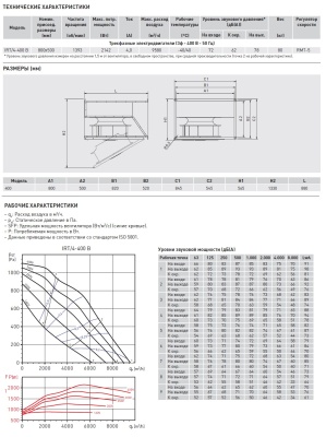 Канальный вентилятор Soler Palau IRT/4-400 B
