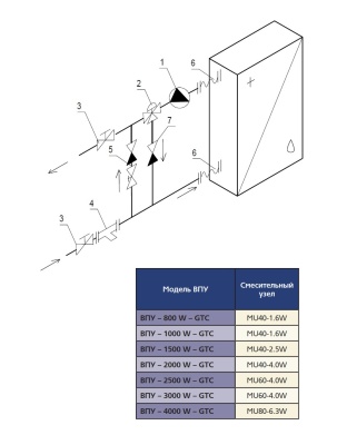 Смесительный узел MU 40-2.5 HW (исполнение 5)