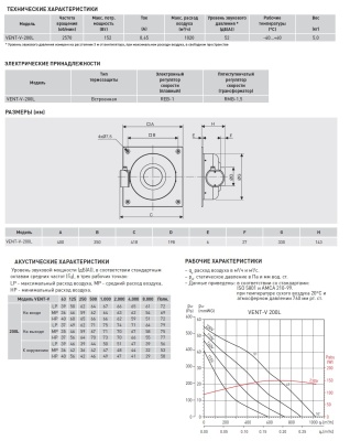 Канальный вентилятор круглый на монтажной пластине Soler Palau VENT/V-200 L Канальный вентилятор круглый на монтажной пластине Soler Palau VENT/V-200 L