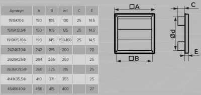 Вентиляционная решетка самозакрывающаяся ЭРА 1515К12,5Ф