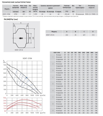 Канальный вентилятор круглый Soler Palau VENT-315N Канальный вентилятор круглый Soler Palau VENT-315N