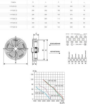 Вентилятор осевой Ровен YWF(K)4D-450-Z (Axial fans)