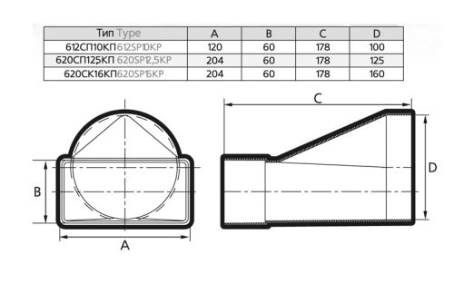 Соединитель плоский/круглый канал 620СП12,5КП