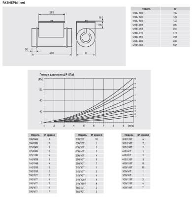 Электрический канальный нагреватель Soler Palau МBE-250/30T