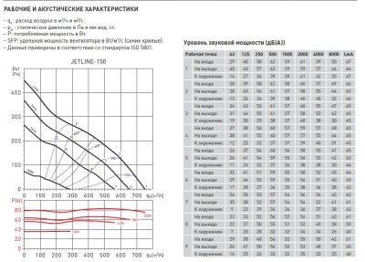Канальный вентилятор Soler Palau JETLINE-150 Канальный вентилятор Soler Palau JETLINE-150