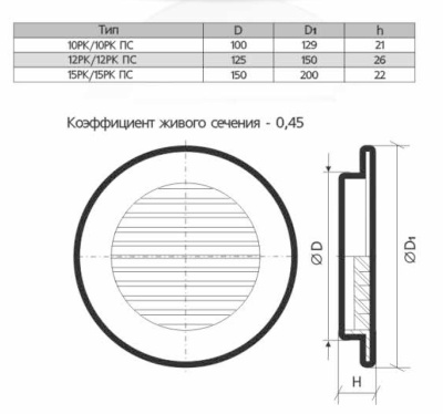 Вентиляционная решетка круглая ЭРА 12РК Вентиляционная решетка круглая ЭРА 12РК