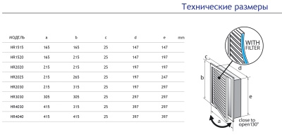 Универсальная решетка-люк с фильтром Europlast HYBRID HR2030