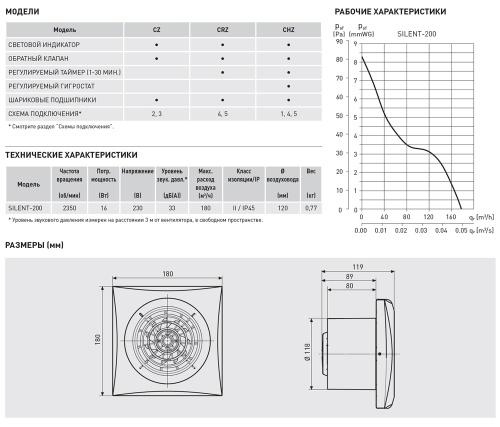 Накладной вентилятор Soler Palau SILENT-200 CZ GOLD
