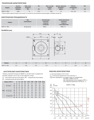 Канальный вентилятор круглый на монтажной пластине Soler Palau VENT/V-100 L Канальный вентилятор круглый на монтажной пластине Soler Palau VENT/V-100 L