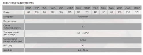 Воздуховод гибкий алюминиевый гофрированный ЭРА 20ВА (200 мм/3 м)