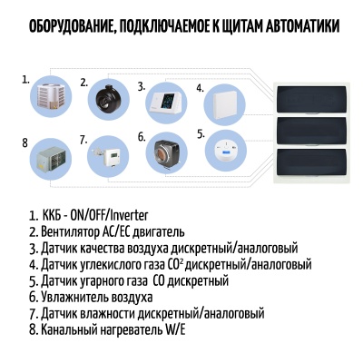 Щит автоматики Благовест-С+ ЩУ(Е18)-380/3-GTC