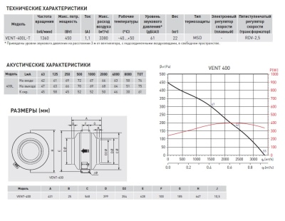 Канальный вентилятор круглый Soler Palau VENT-400LT Канальный вентилятор круглый Soler Palau VENT-400LT