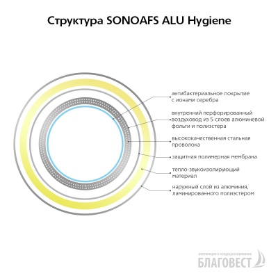 Воздуховод гибкий антибактериальный AFS SONOAFS ALU Hygiene (203 мм/10 м) Воздуховод гибкий антибактериальный AFS SONOAFS ALU Hygiene (203 мм/10 м)