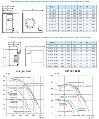 Вентилятор канальный Ровен VCP-50-30/25-REP/4D-0,93/1500/380