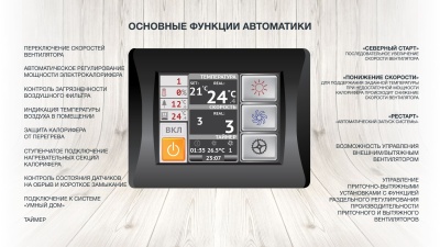 Приточная установка ФЬОРДИ ВПУ-1500 W-GTC