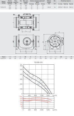 Канальный вентилятор круглый (низкопрофильный) Soler & Palau TD EVO-315 Канальный вентилятор круглый (низкопрофильный) Soler & Palau TD EVO-315