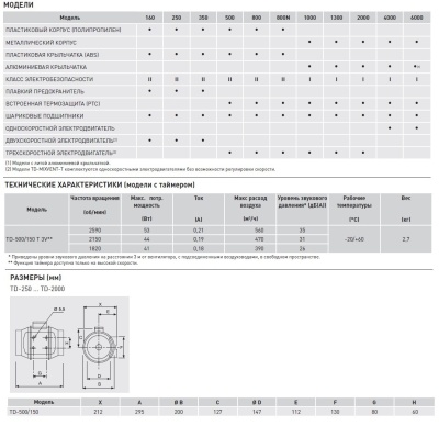 Канальный вентилятор Soler Palau TD 500/150 T 3V