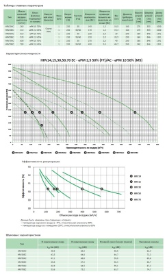 Вентиляционная установка с пластинчатым рекуператором Venus HRV50