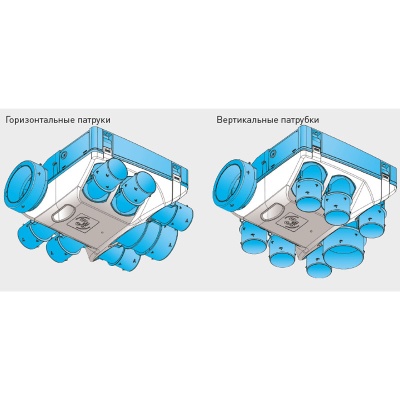 Мультизональный вытяжной вентилятор Soler Palau OZEO H ST 2