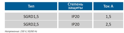 Программируемый  электронный регулятор скорости SGRD 1.5 Программируемый  электронный регулятор скорости SGRD 1.5