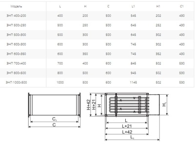 Электронагреватель Ровен ЭНП 500х300/12,0