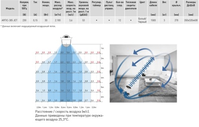 Настольный вентилятор Soler Palau Artic 305 JET Настольный вентилятор Soler Palau Artic 305 JET