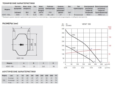 Канальный вентилятор круглый Soler Palau VENT-100L Канальный вентилятор круглый Soler Palau VENT-100L