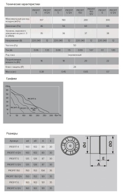 Канальный вентилятор круглый ЭРА PROFIT 4 Канальный вентилятор круглый ЭРА PROFIT 4