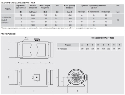 Энергоэффективный канальный вентилятор Soler Palau TD-1300/250 SILENT ECOWATT Энергоэффективный канальный вентилятор Soler Palau TD-1300/250 SILENT ECOWATT